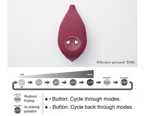 Бордовый клиторальный стимулятор IROHA TORI