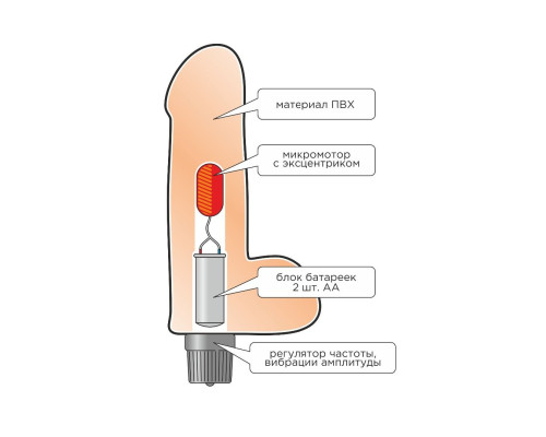 Заказать Реалистичный фаллоимитатор с вибрацией - 16,5 см.