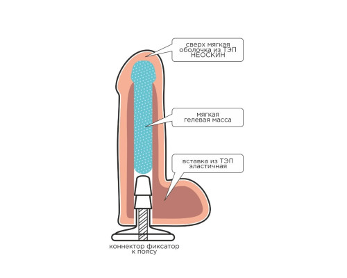 Заказать Насадка для страпона фаллической формы UNICOCK 6  - 18 см.