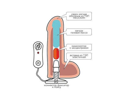 Заказать Фаллическая насадка Харнесс UNICOCK 9  с вибрацией - 24 см.